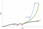 Shape of bootstraping
