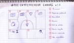 Canvas del Pre-Emprendedor
