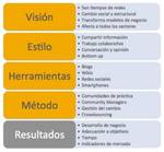 estilos